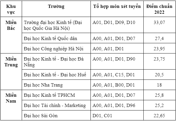nganh ke toan thi khoi nao