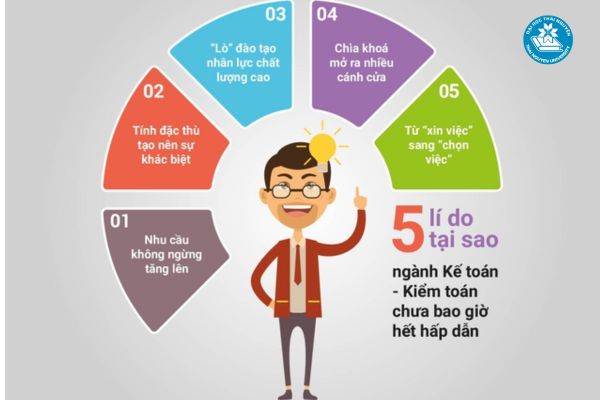 Lời khuyên và định hướng